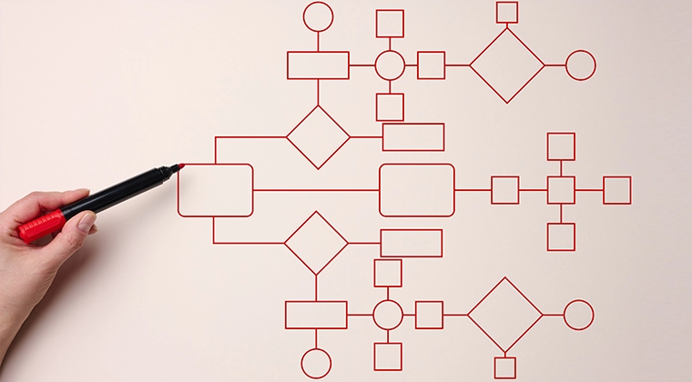 Basit Usul Nedir? Şartları Nelerdir?